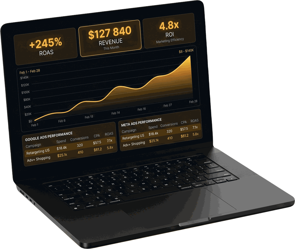 Rankova Performance Dashboard
