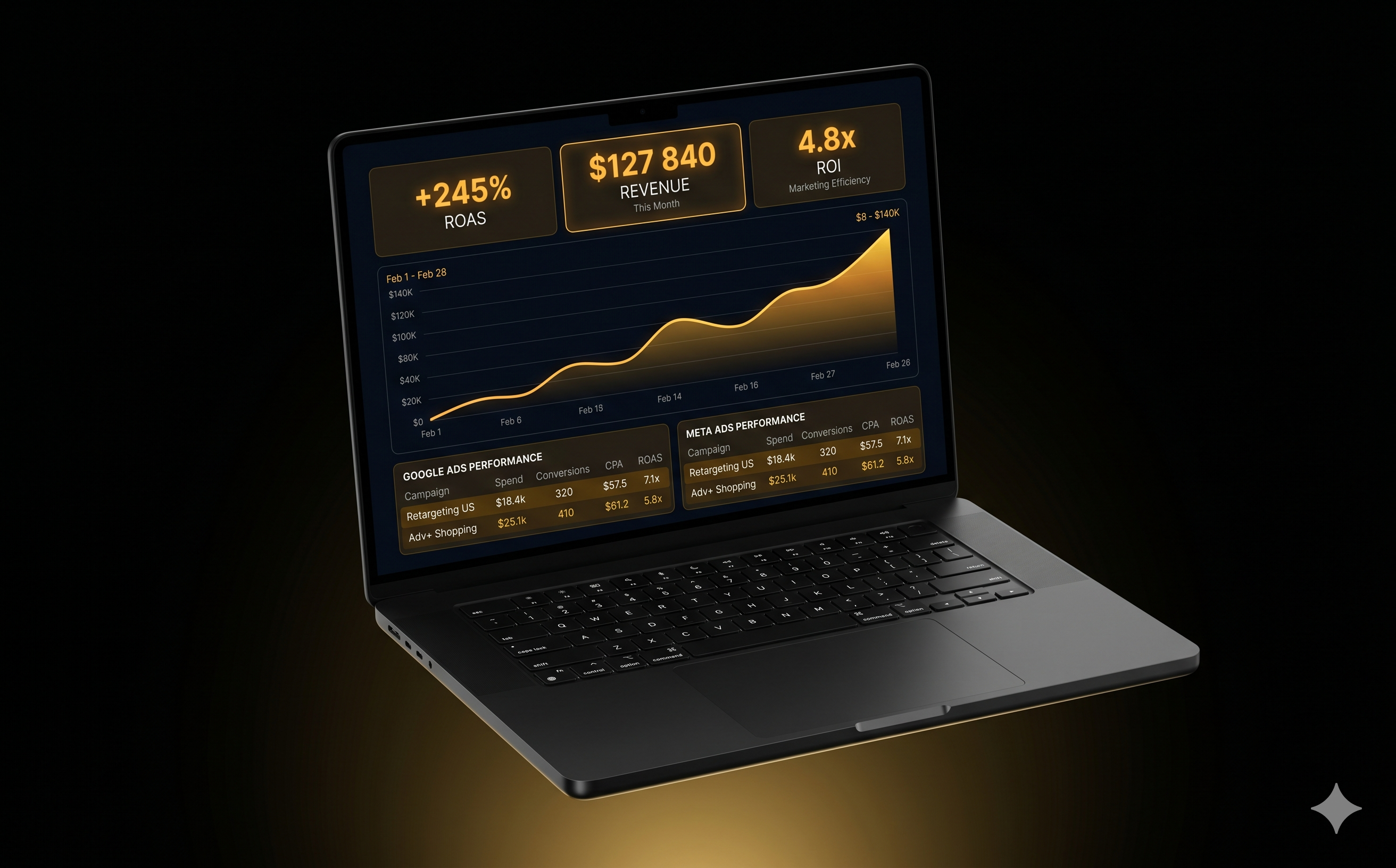 Rankova Performance Dashboard
